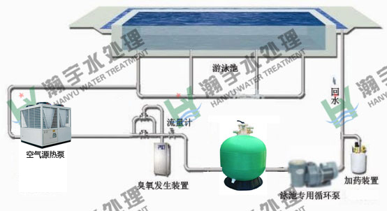 游泳池水處理:游泳池水循環(huán)設(shè)備怎么布局合理?