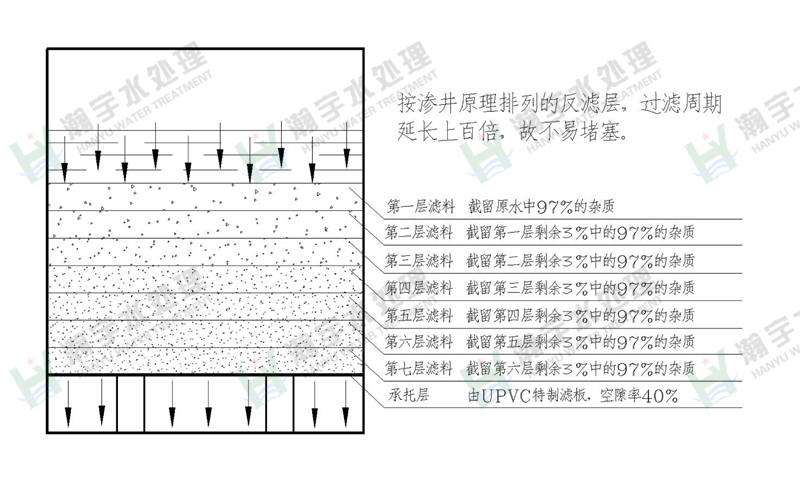 游泳池水過濾,游泳池水處理