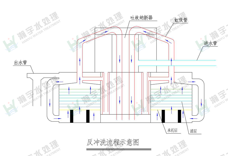 游泳館水處理,游泳池水處理
