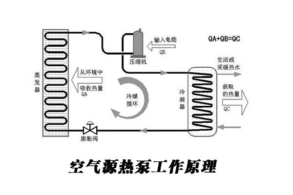 游泳池加熱設備:酒店泳池熱泵系統綜合解決方案
